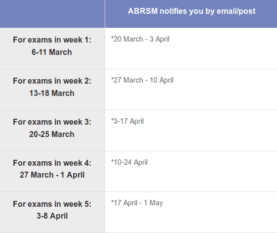 How Long Do Piano Exam Results Take
