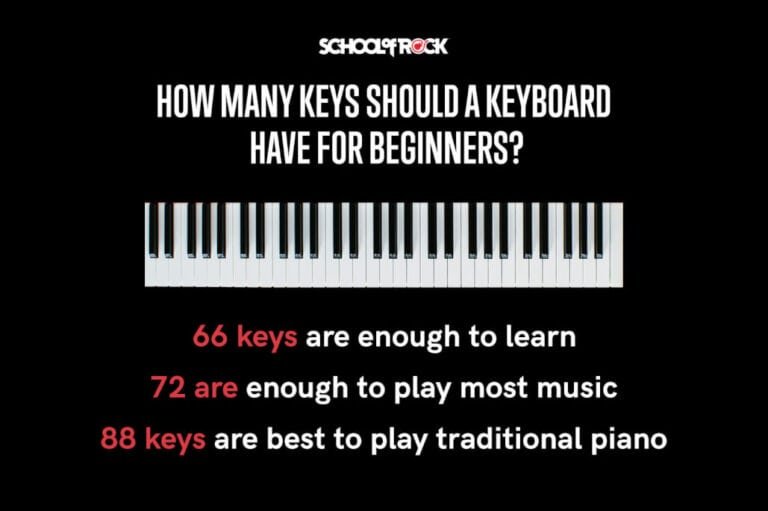 How Many Piano Keys for Beginners