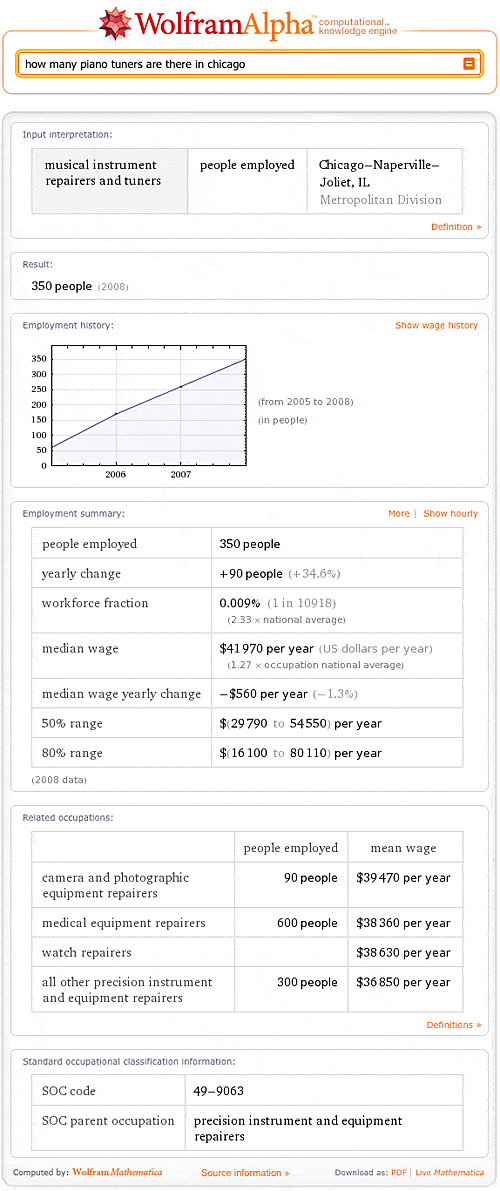 How Many Piano Tuners are There in Chicago