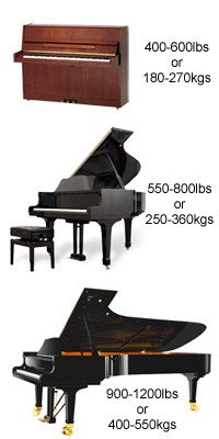 How Much Weight Can a Piano Hold