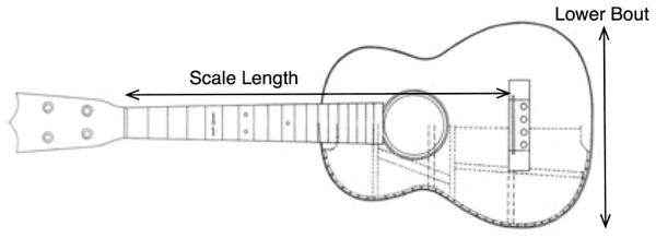 How Wide is a Ukulele