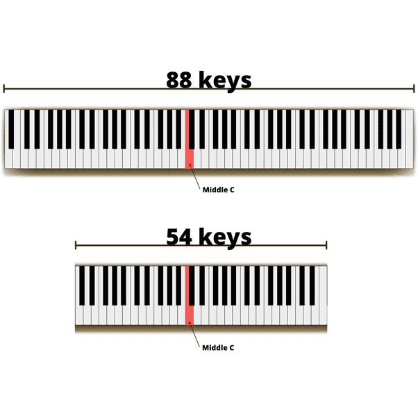Is 54 Key Piano Good
