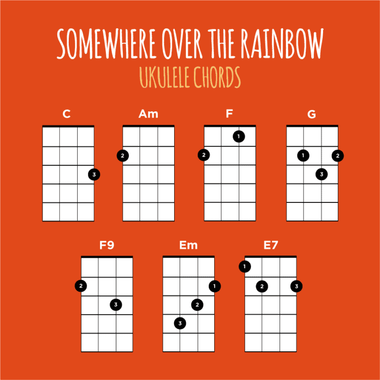 Is Over the Rainbow Ukulele