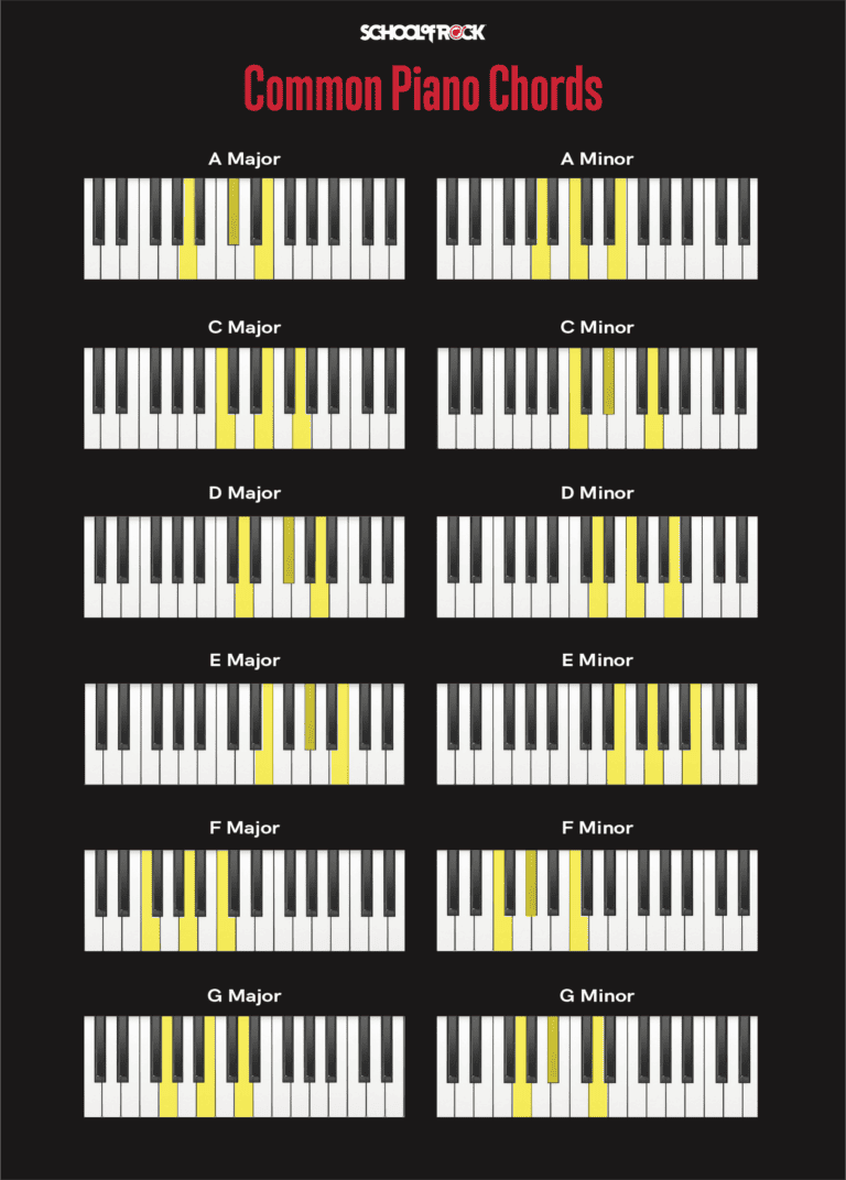 What are Chords in Piano