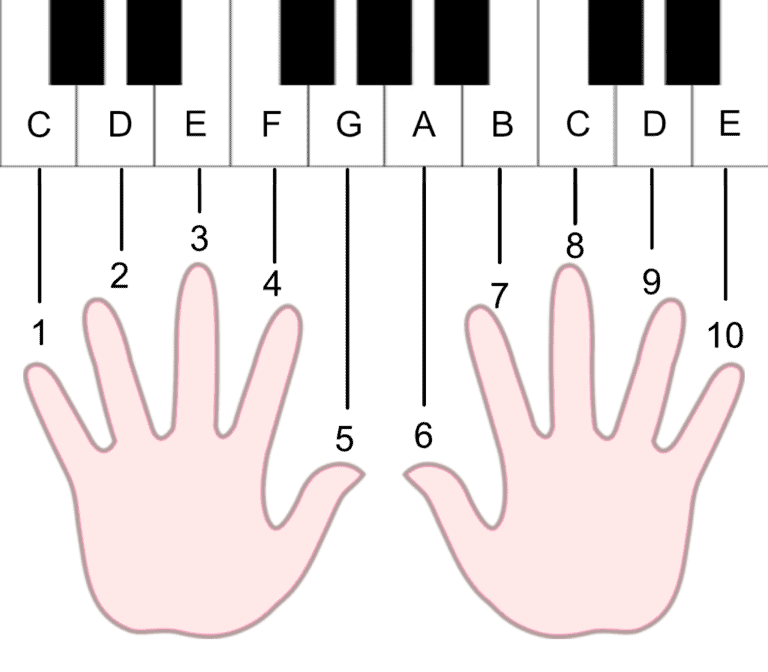 What are Piano Fingers