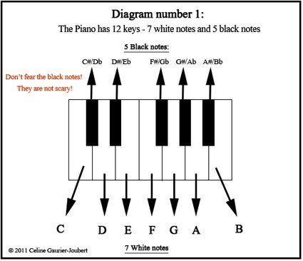 What Are The 12 Keys In Piano | INS.