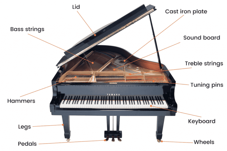 What are the Parts of a Piano