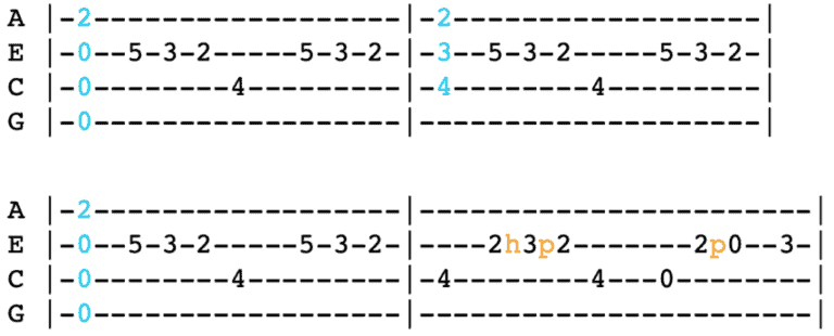 What are Ukulele Tabs