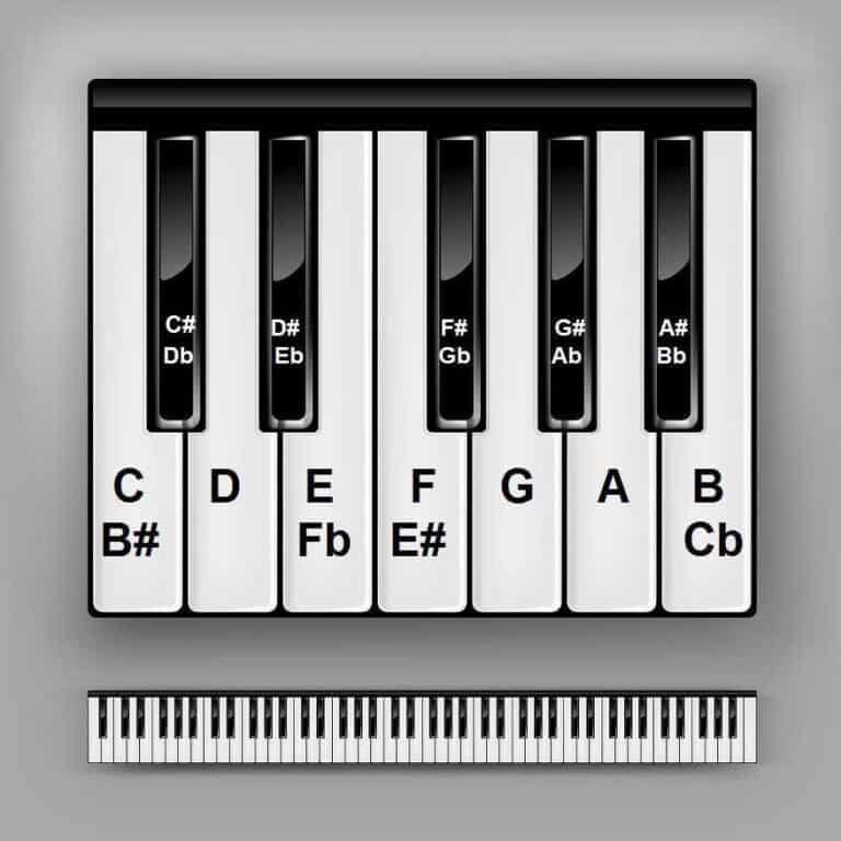 What is a Piano Keyboard