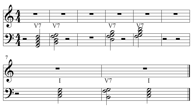 What Is A V7 Chord In Piano | INS.