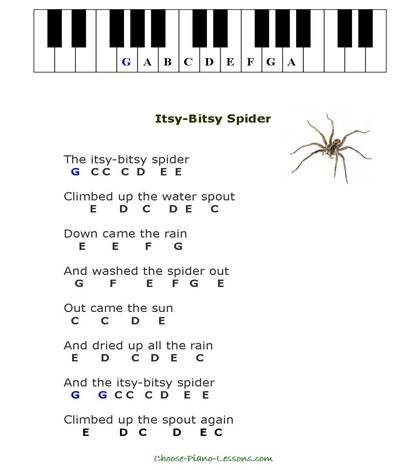 What is an Easy Song to Play on a Piano