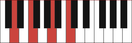 What is Dm7 on Piano