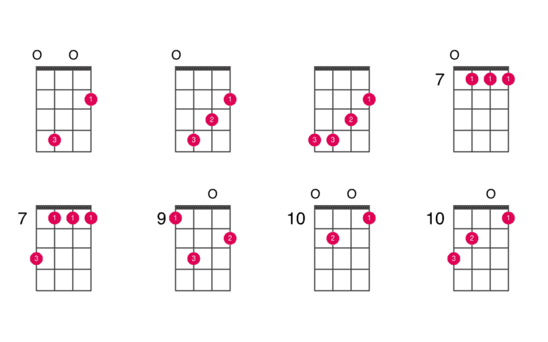 What is E Minor on Ukulele