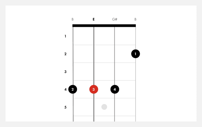 What is E on Ukulele
