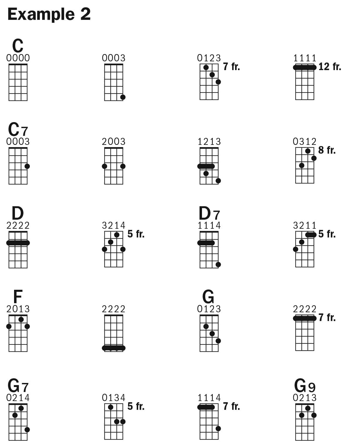 What Is Slack Key Ukulele | INS.