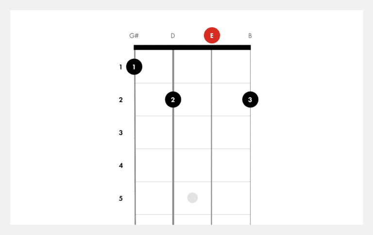 What is the E7 Chord on the Ukulele