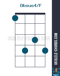 What is the Hardest Ukulele Chord