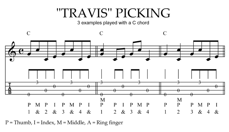 What is Travis Picking Ukulele