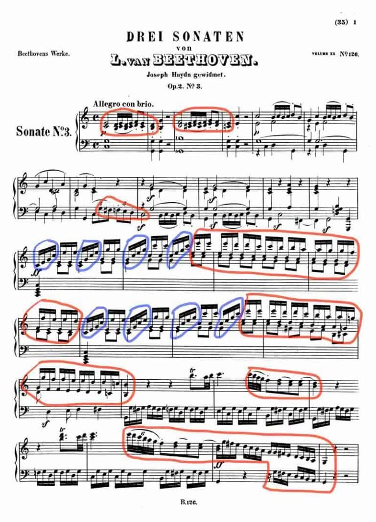 What Piano Level am I