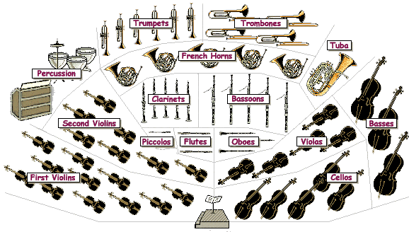 Where Does the Piano Sit in the Orchestra