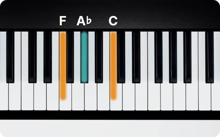 Where is F Minor on Piano