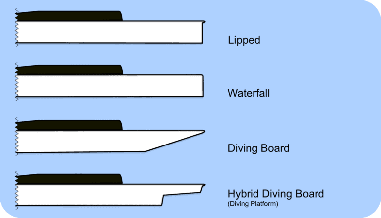 Why Do Piano Keys Have a Lip