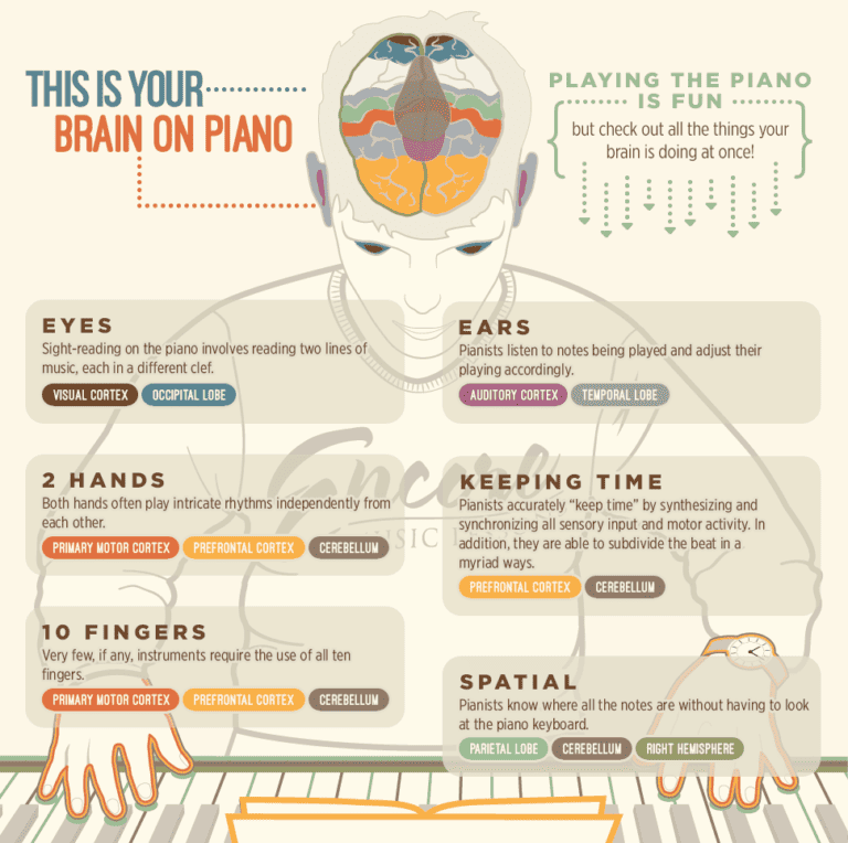 Why is Piano Good for Your Brain