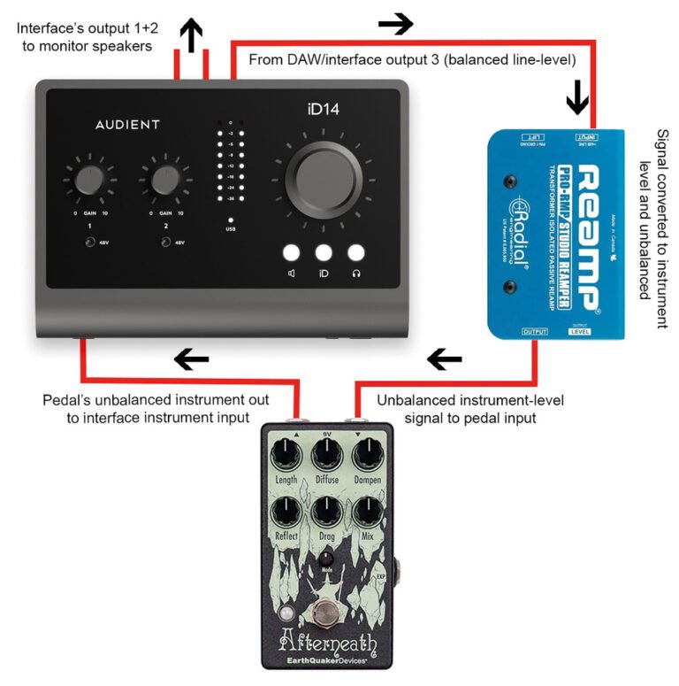 Can I Use Pedals With Audio Interface