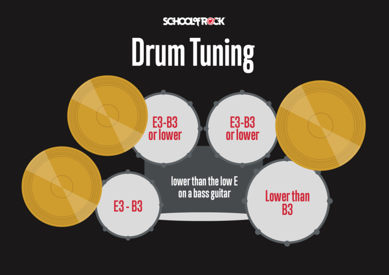 Do Drums Need to Be Tuned