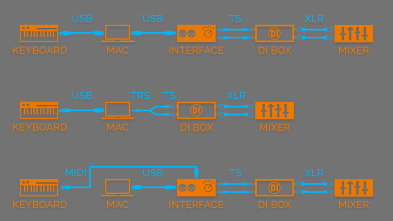 Do I Need a Di Box With an Audio Interface