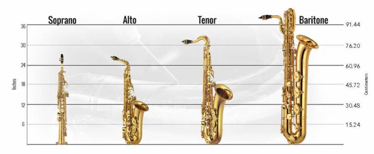 How Long Does It Take to Learn Saxophone