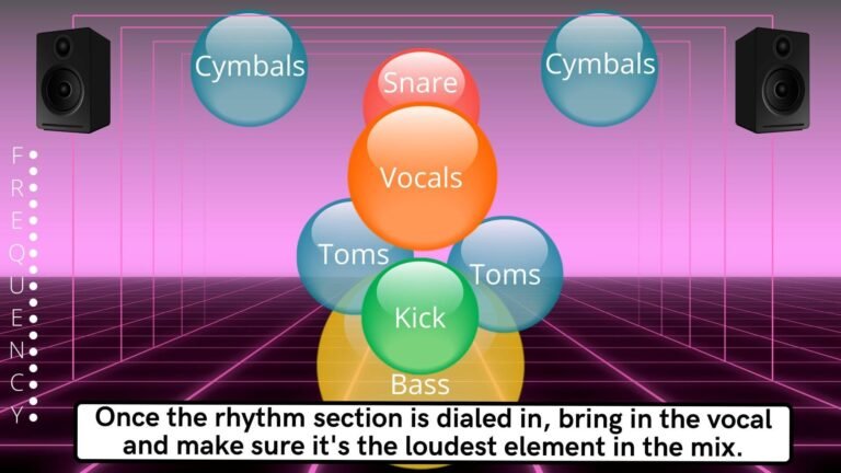 How Loud Should Drums Be in a Mix