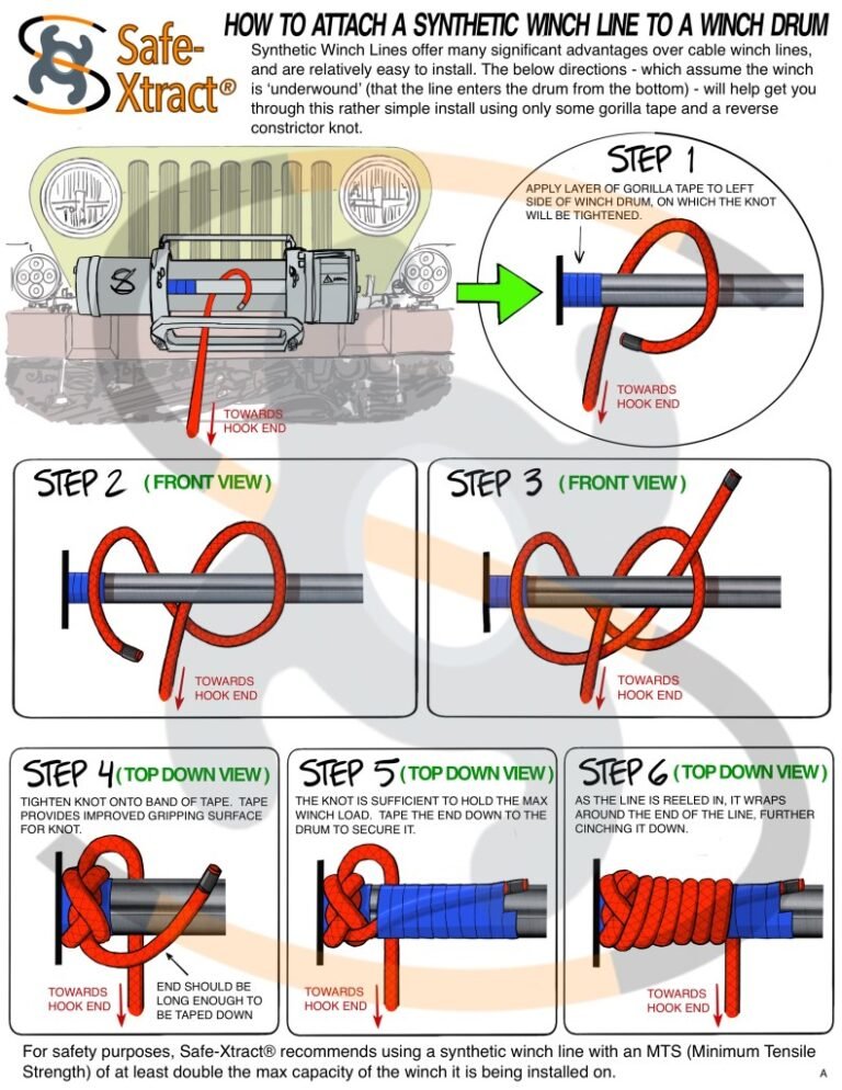 How to Attach Cable to Winch Drum