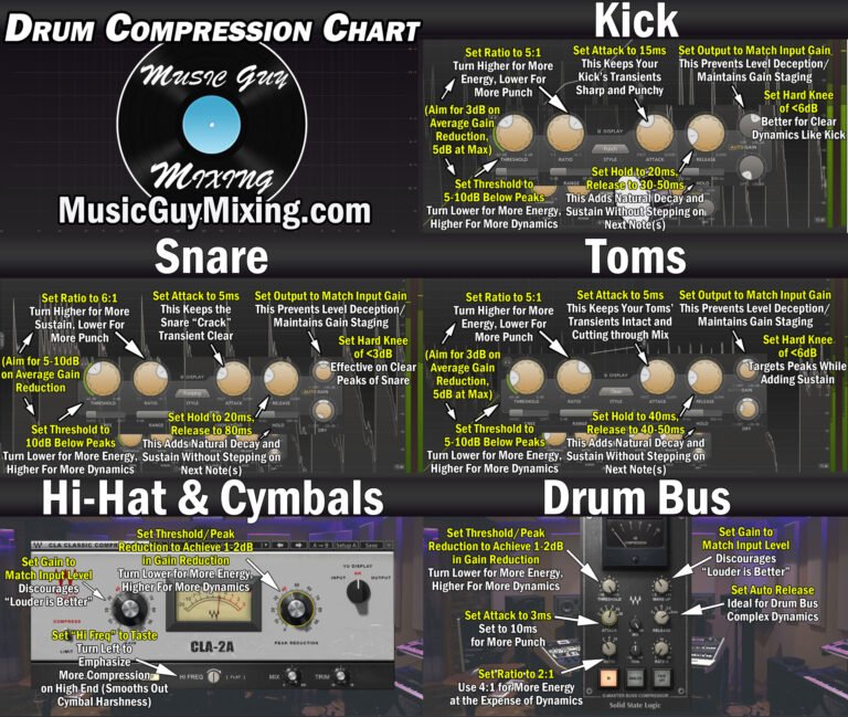 How to Compress Drums