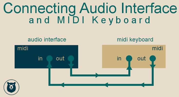 How to Connect a Midi Keyboard to an Audio Interface