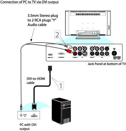 How to Connect Audio Interface to Tv