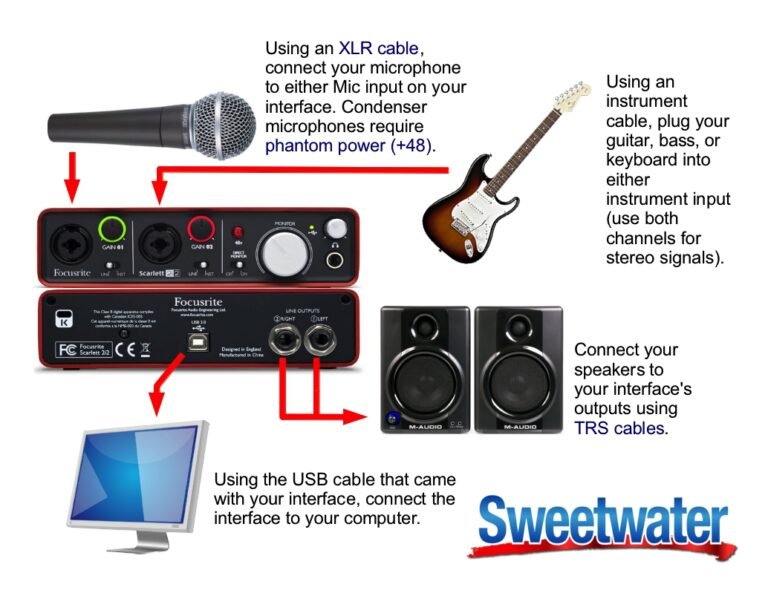 How to Connect Focusrite Scarlett 2I2 to Studio Monitors
