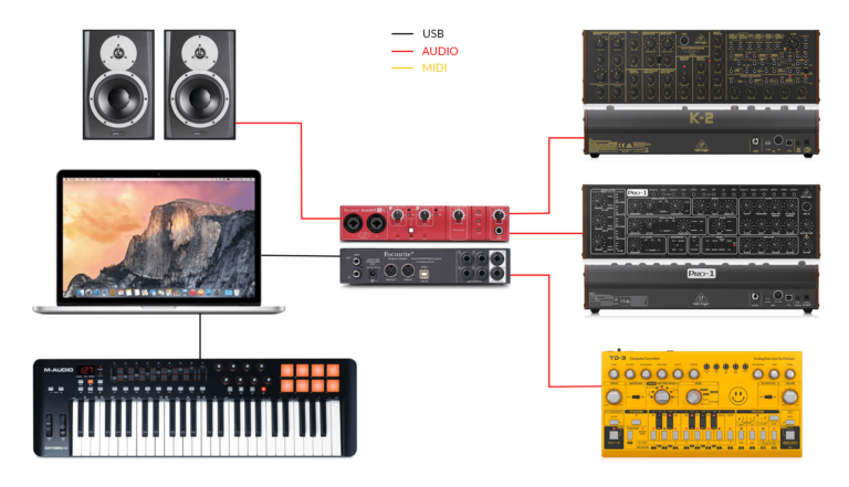 How to Connect Multiple Synths to Audio Interface