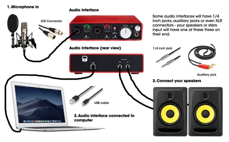How to Connect Studio Monitors to Audio Interface