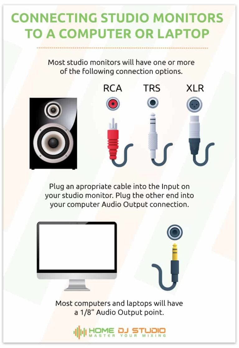How to Connect Studio Monitors to Computer