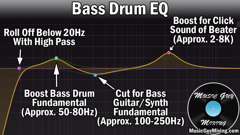 How to Eq a Kick Drum