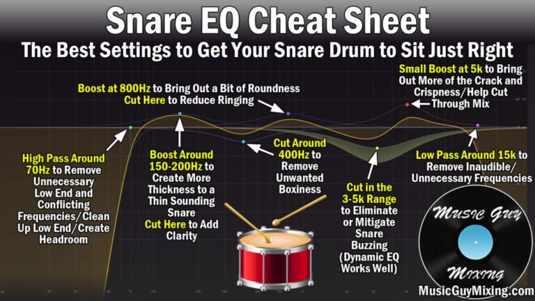 How to Eq Snare Drum