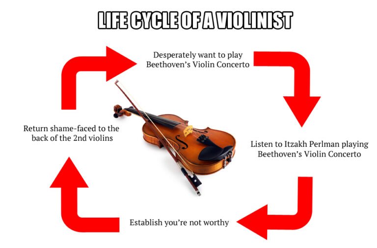 How to Get Better at Violin