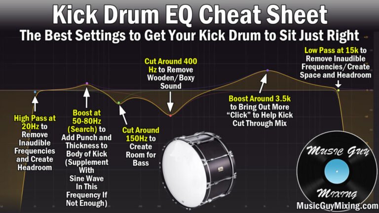 How to Mix Drums