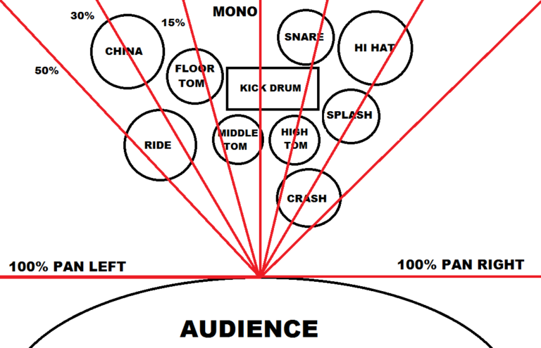How to Pan Drums