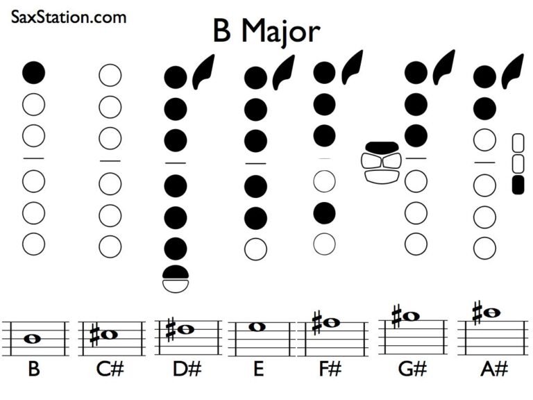 How to Play B Minor Saxophone