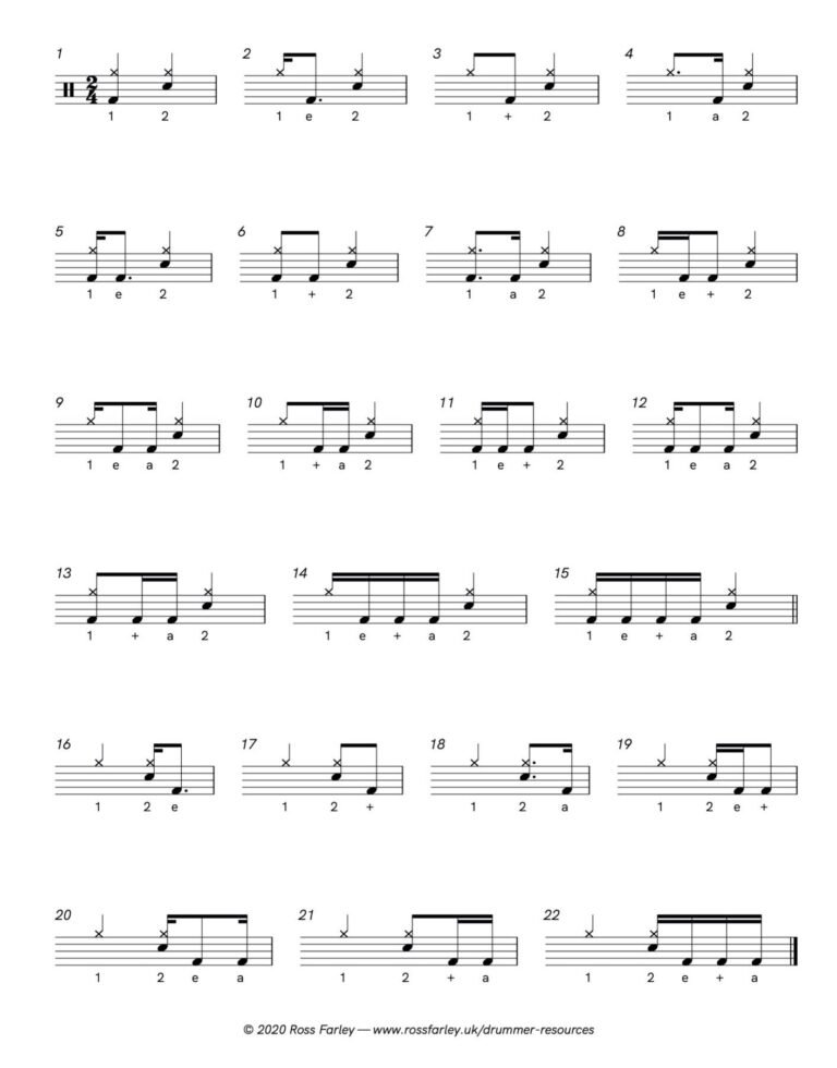 How to Play Drum Beats