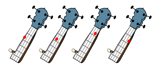 How to Play the Banjo for Dummies