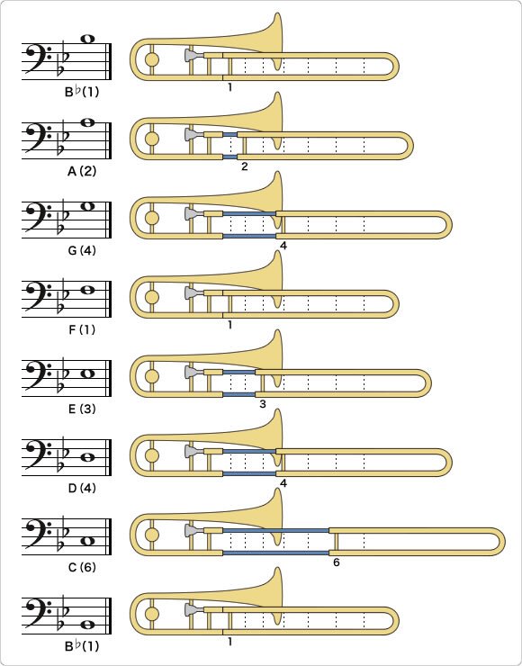 How to Play Trombone Notes