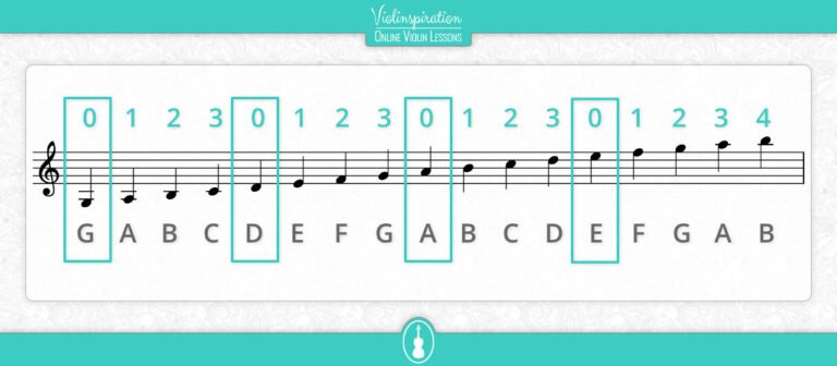 How to Read Music Notes for Violin